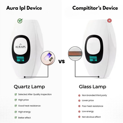 SkinGen Pocket IPL Laser Device