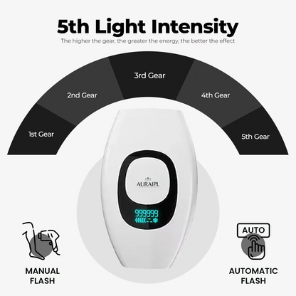 SkinGen Pocket IPL Laser Device